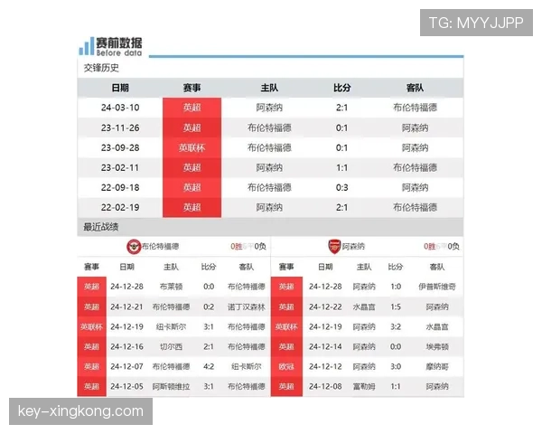 布伦特福德英超赛季持续低迷，客场攻坚能力不足影响球队排名走势