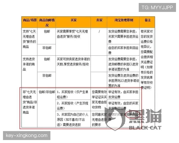 重新入场许可规则如何判断与执行细节解析
