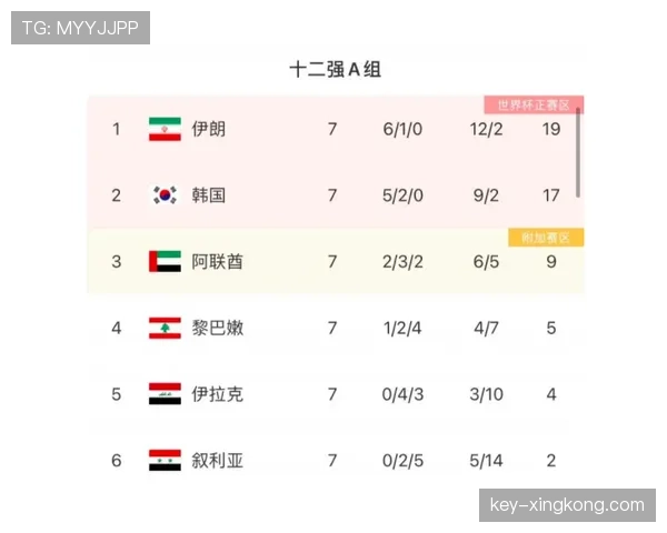 2026世界杯完整版资格比较规则