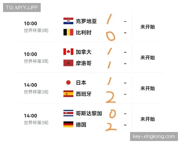 2026世界杯哪些小组最有悬念预测分析