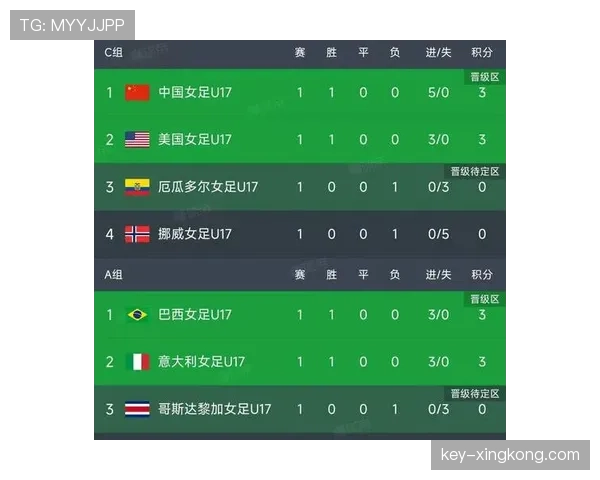 世界杯小组赛积分榜将如何变化？赛前解读